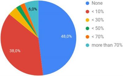Usability of End-to-End Encryption in E-Mail Communication